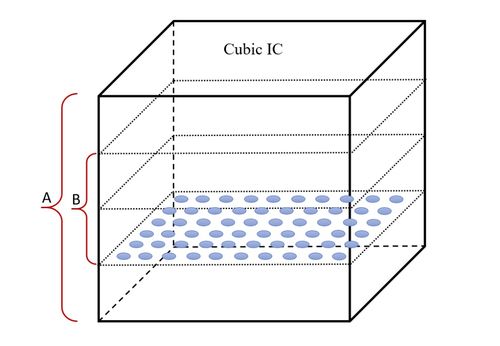 三維視角下的集成電路設(shè)計(jì)新思路